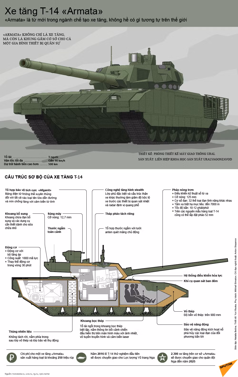 Tăng Armata có thể được xuất khẩu vào năm 2020 ảnh 2