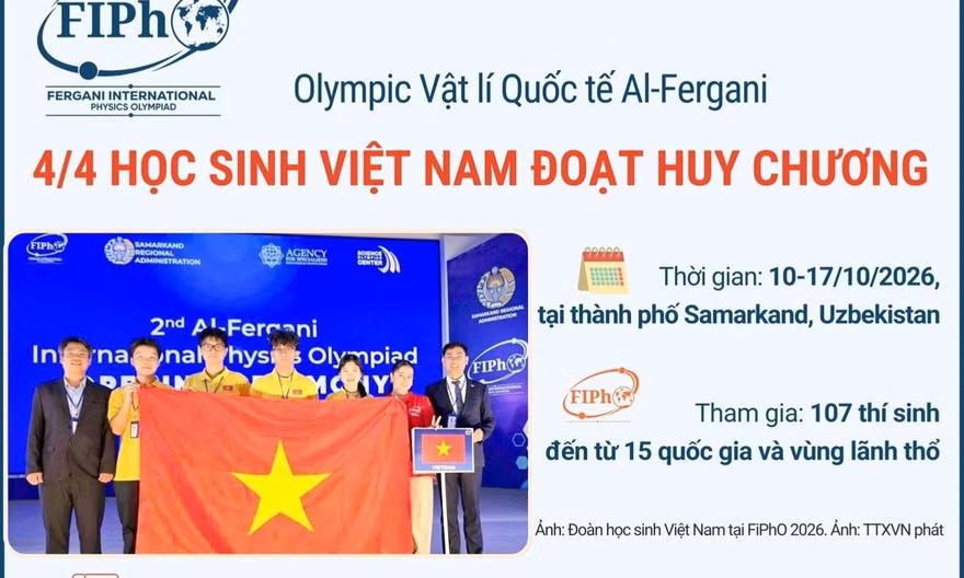 Olympic Vật lí Quốc tế Al-Fergani: 4/4 học sinh Việt Nam đoạt huy chương