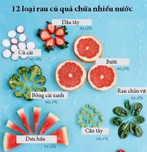12 loại rau củ quả bổ sung nước cho cơ thể, giúp da đẹp dáng thon