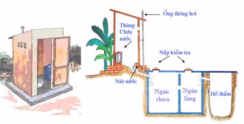 Thay đổi nhận thức của đồng bào dân tộc thiểu số từ mô hình hỗ trợ xây nhà vệ sinh
