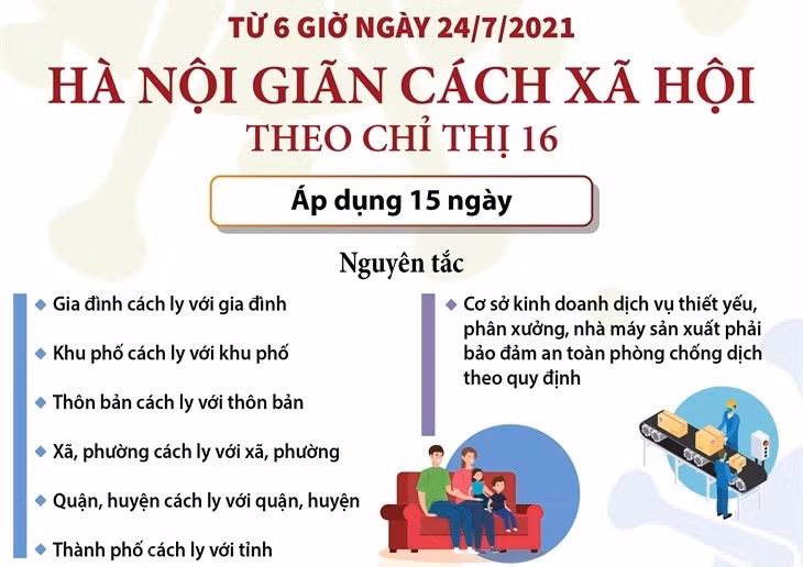 Hà Nội: Từ 6 giờ ngày 24/7/2021 thực hiện giãn cách xã hội trên địa bàn toàn thành phố để phòng, chống dịch COVID-19