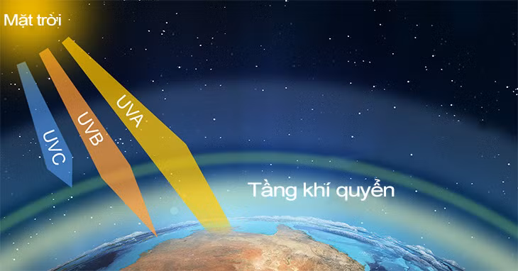 Tia cực tím ở Bắc Bộ gây hại cao, ở Trung và Nam Bộ rất cao