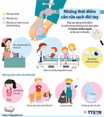 Những thời điểm cần rửa sạch đôi tay