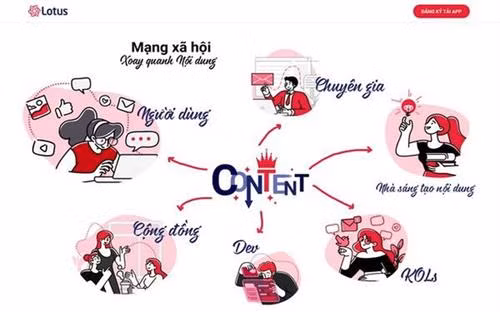 Mạng xã hội mới của Việt Nam Lotus sẽ ra mắt phiên bản beta vào ngày 16/9