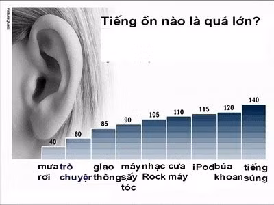 Muốn phòng chống ô nhiễm tiếng ồn, cộng đồng người dân phải tự giác. Ảnh: impe-qn.org.vn
