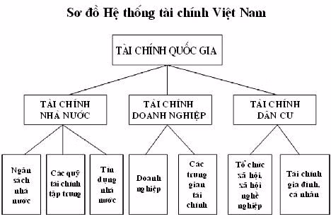 Thủ tướng phê duyệt Chiến lược tài chính toàn diện quốc gia