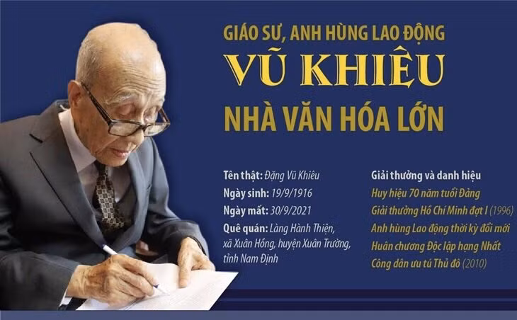 Chủ tịch nước Nguyễn Xuân Phúc tưởng niệm Giáo sư Vũ Khiêu