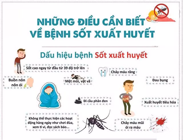 Kon Tum nỗ lực khống chế dịch bệnh sốt xuất huyết