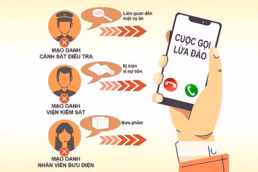 Cảnh giác khi nhận tin nhắn, cuộc gọi video vay, mượn tiền qua mạng xã hội