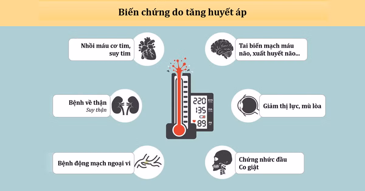 Tăng huyết áp và những biến chứng nguy hiểm