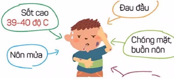 Điều trị tích cực cho bệnh nhi mắc viêm não Nhật Bản B ở Đắk Lắk