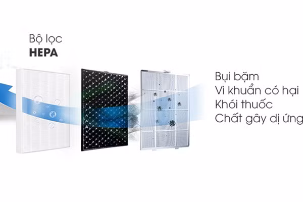 Thiết bị lọc không khí có thể loại bỏ virus SARS-CoV-2 lơ lửng