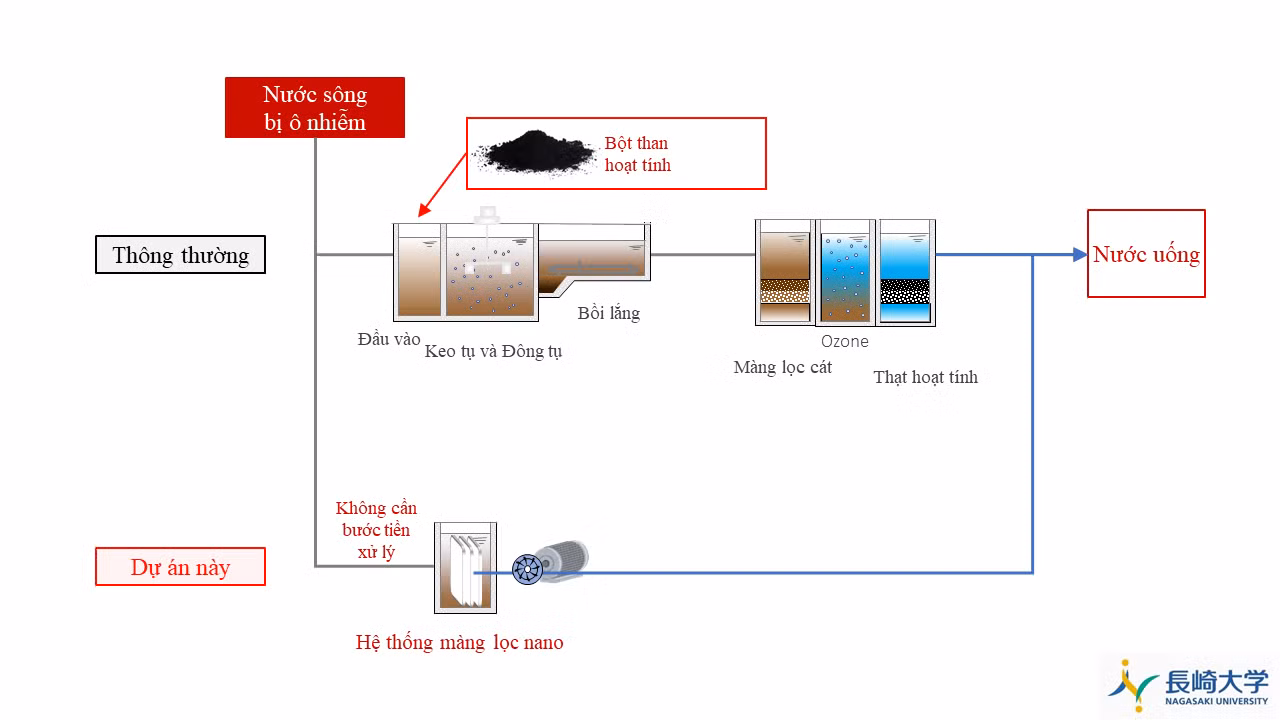 JICA hỗ trợ phát triển hệ thống cấp nước bền vững