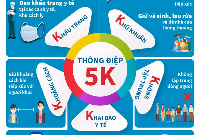 Dịch COVID-19: Không ghi nhận ca mắc mới; cảnh giác trước nguy cơ dịch xâm nhập
