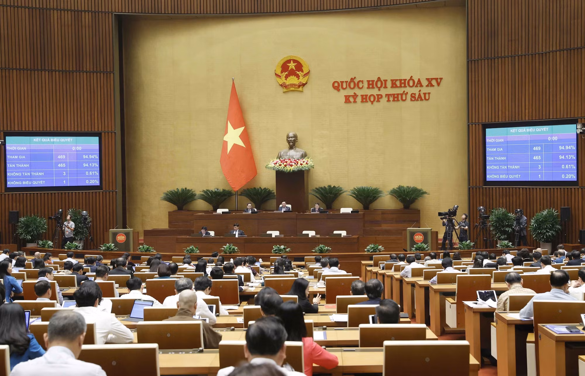 Quốc hội thông qua Luật Kinh doanh bất động sản (sửa đổi). Ảnh: Doãn Tấn - TTXVN