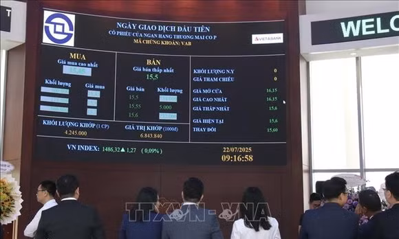 Khối ngoại bán ròng 12 phiên liên tiếp, VN-Index giảm hơn 14 điểm