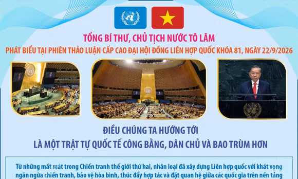 Nội dung cốt lõi trong bài Phát biểu của Tổng Bí thư, Chủ tịch nước Tô Lâm 