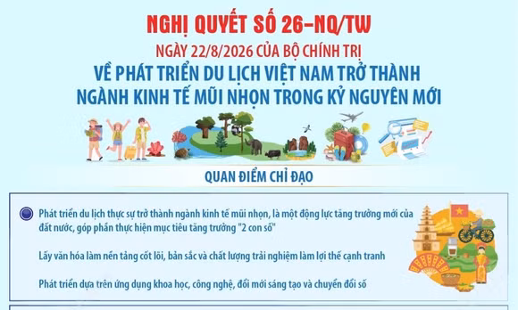 Phát triển du lịch Việt Nam thành ngành kinh tế mũi nhọn trong kỷ nguyên mới