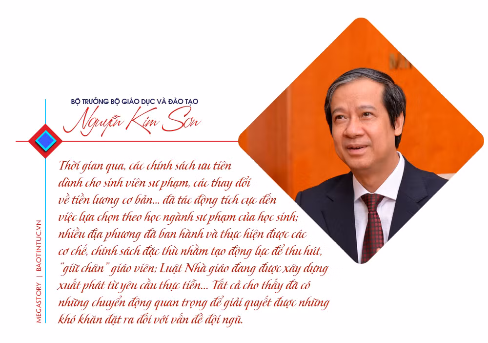 Bộ trưởng Bộ Giáo dục và Đào tạo Nguyễn Kim Sơn: 'Tạo niềm tin và sự an tâm cho giáo viên trong quá trình công tác' ảnh 9