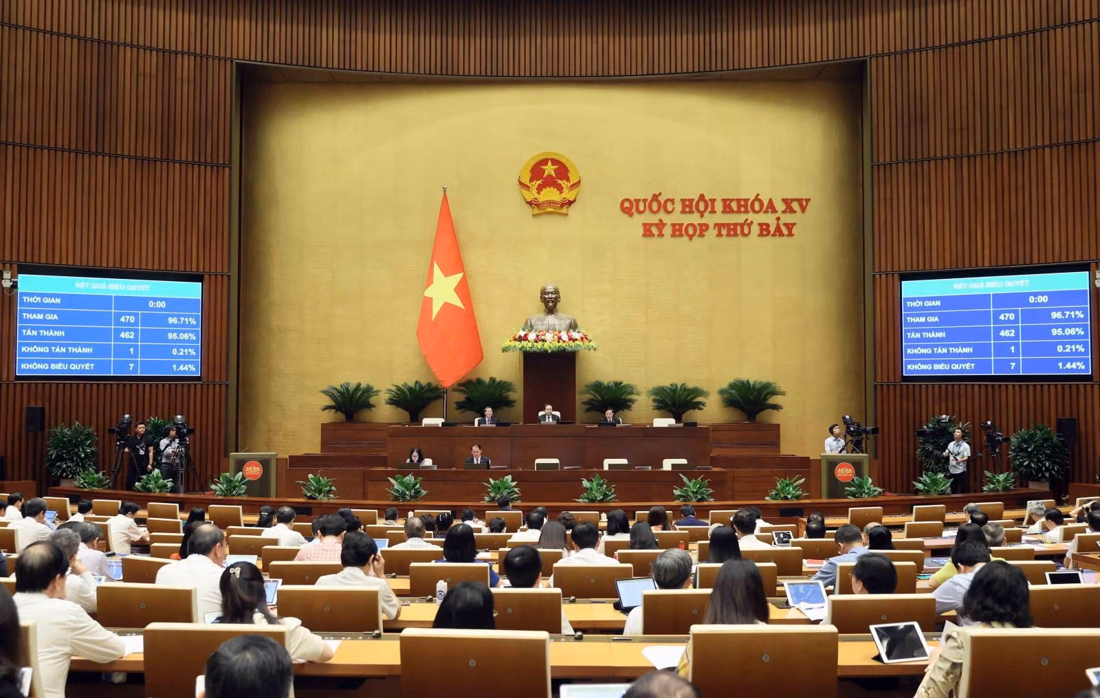 Quốc hội biểu quyết thông qua Luật Thủ đô (sửa đổi).