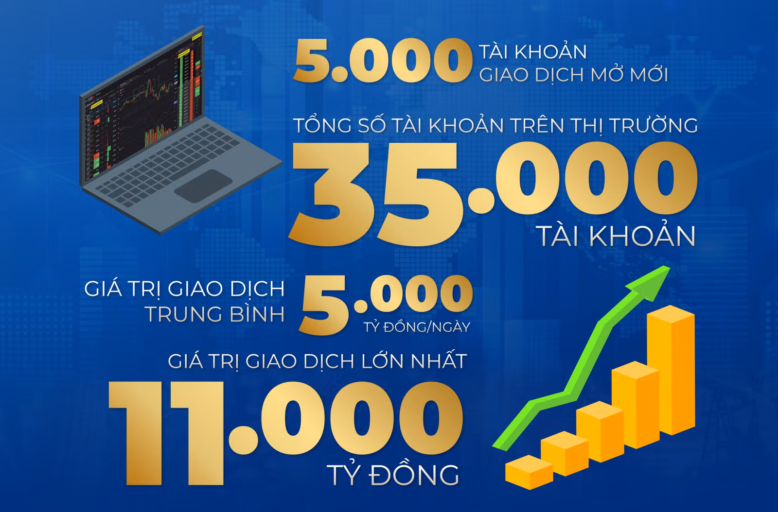 Thị trường giao dịch hàng hóa tại Việt Nam: 14 năm chuyển mình mạnh mẽ ảnh 2