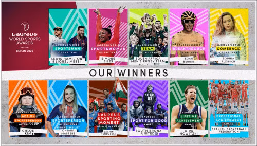 Danh sách đầy đủ của những người giành Giải thưởng Laureus World Sports Awards năm 2020.