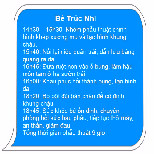 Kỳ tích ca mổ tách 'song Nhi' lịch sử ảnh 9