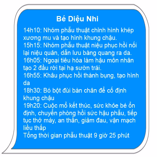 Kỳ tích ca mổ tách 'song Nhi' lịch sử ảnh 10