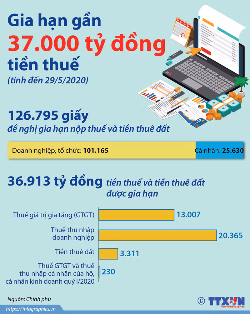 Tiếp sức doanh nghiệp 'vượt bão' ảnh 10