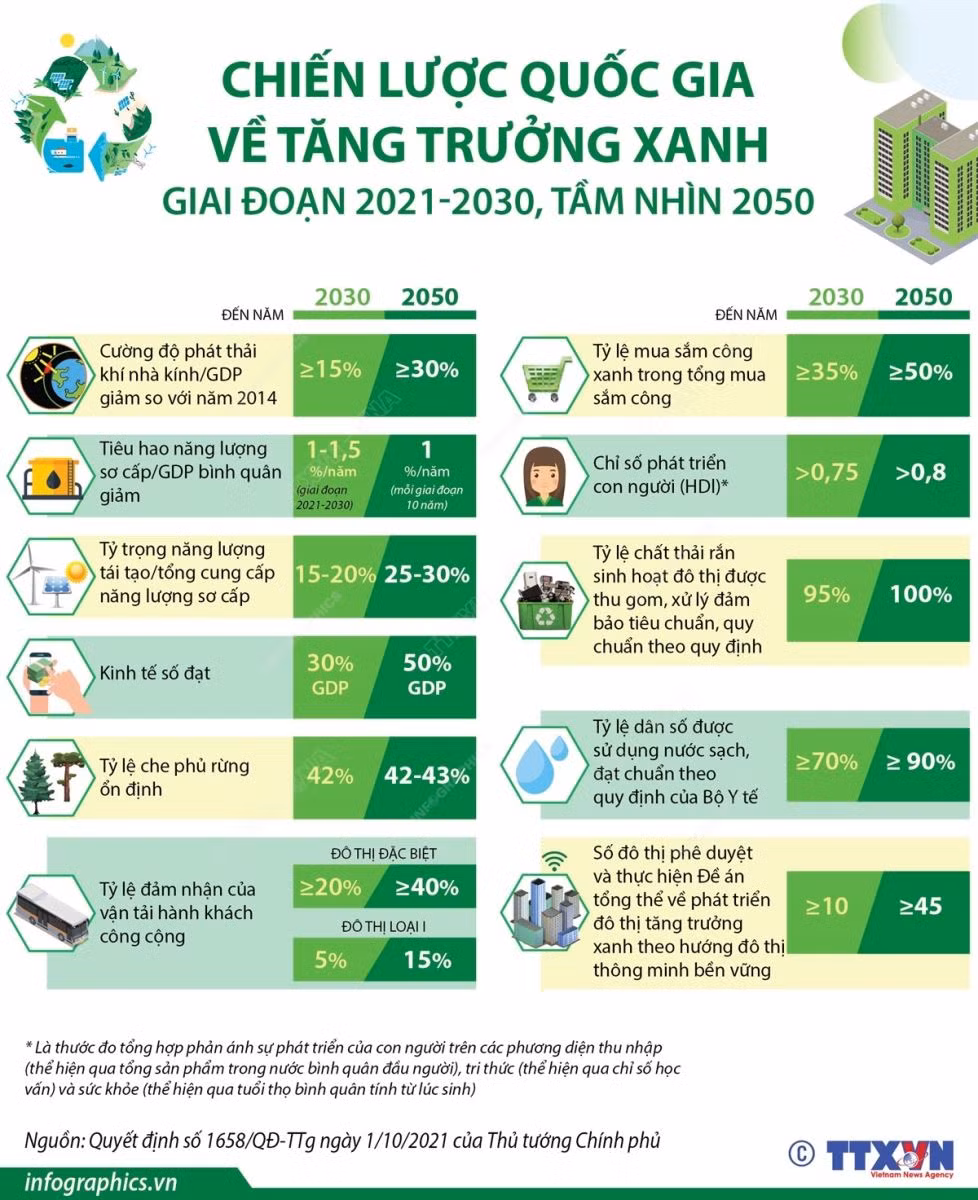 Vì một hành tinh Xanh ảnh 7