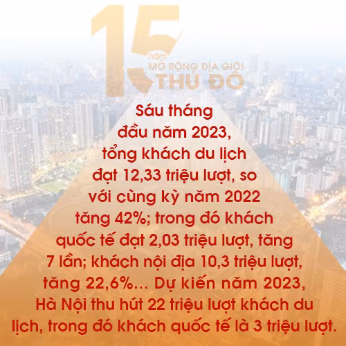 Dấu ấn 15 năm mở rộng địa giới Thủ đô ảnh 5