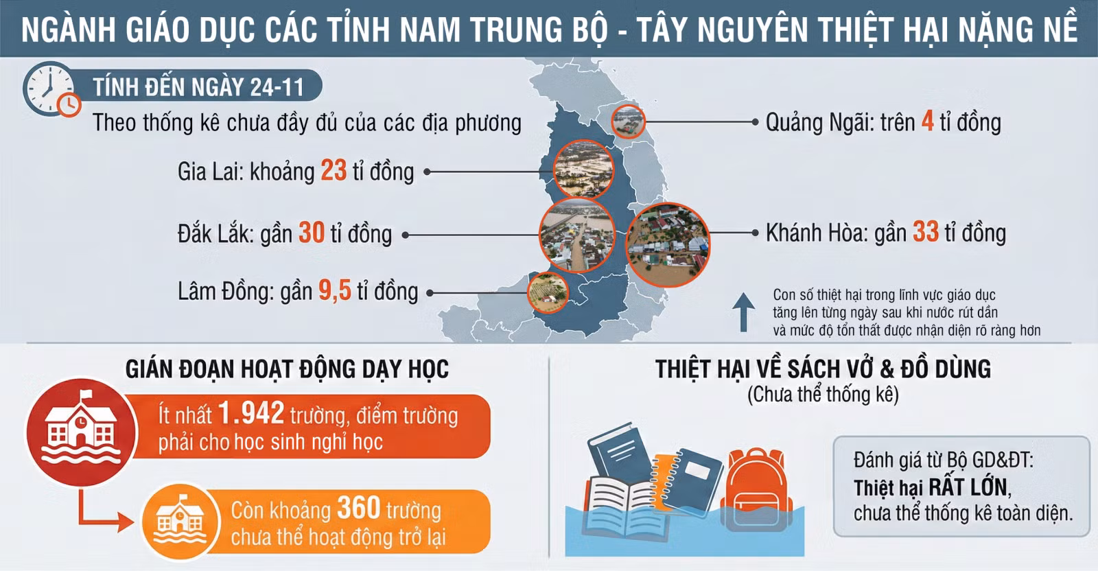 Phát động chương trình 'Triệu tập vở cho học sinh vùng bị thiên tai' ảnh 3