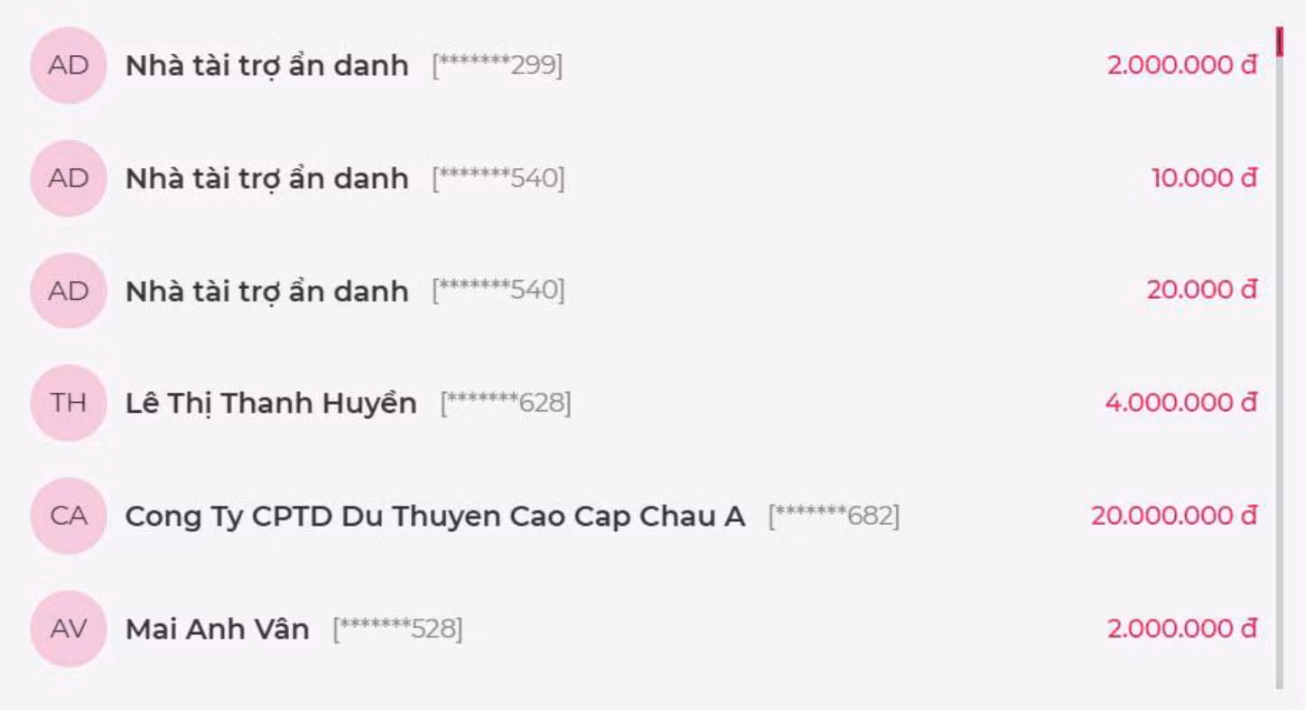 Quỹ Vì Tầm Vóc Việt để các nhà từ thiện tự “check VAR” từ lâu.
