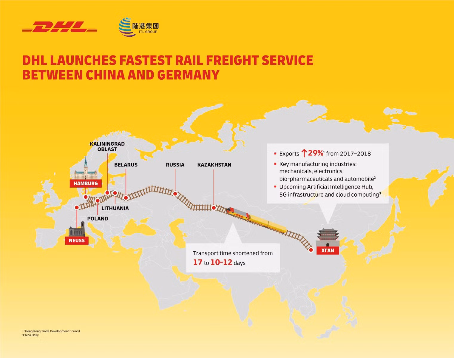 DHL khai trương dịch vụ vận chuyển đường sắt nhanh nhất giữa Trung Quốc và Đức ảnh 1