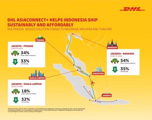 DHL Global Forwarding khai trương dịch vụ đa phương thức mới tại Indonesia ảnh 1