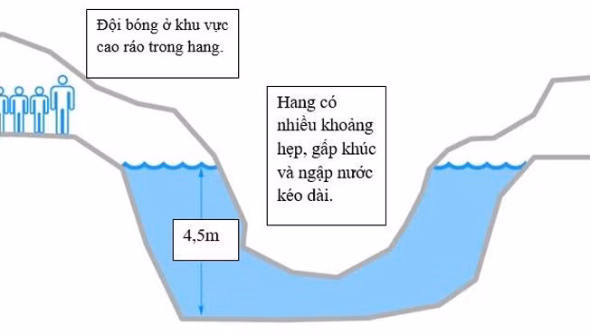 Vị trí của đội bóng (Ảnh: USAToday).
