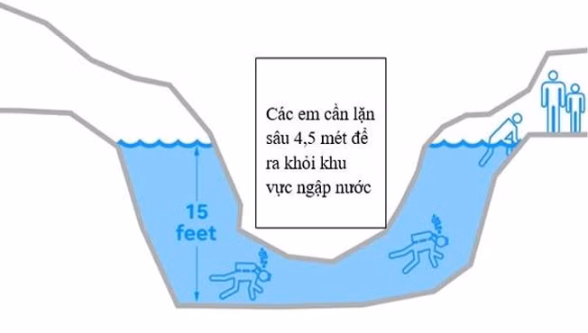 Minh họa phương án lặn ra ngoài (Ảnh: USAToday)