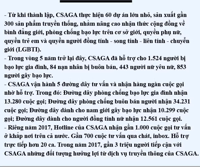 Nguyễn Vân Anh- Cả đời đi tìm lại khát vọng sống cho nữ giới ảnh 13