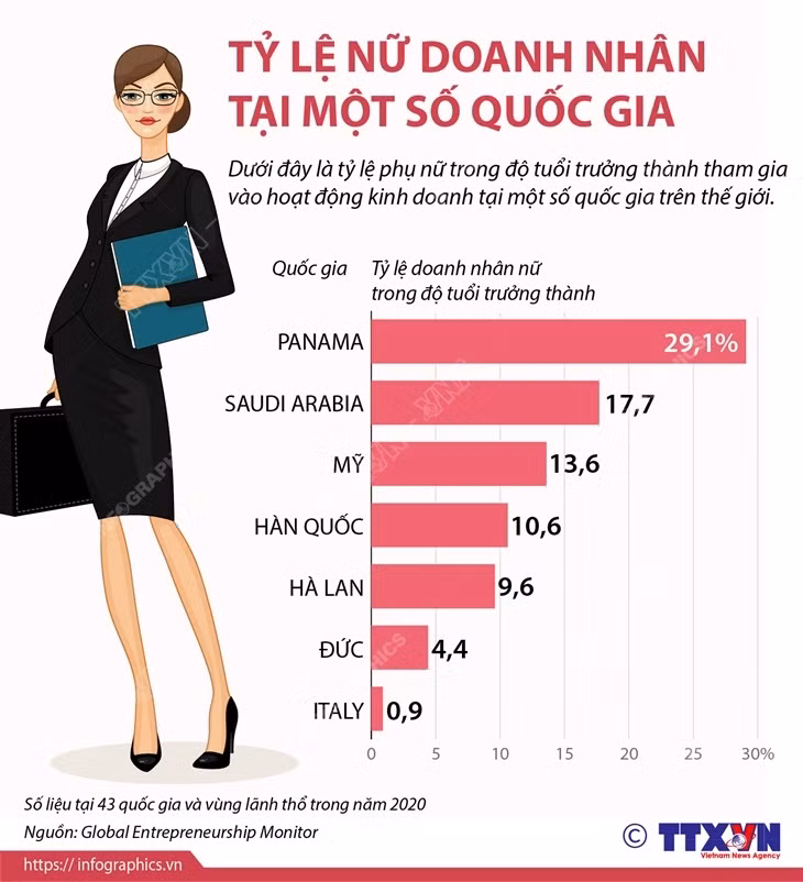 Hiệp hội nữ doanh nhân VAWE: Lãnh đạo bằng tình yêu và khát vọng ảnh 7