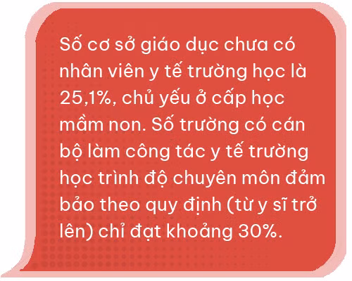 Xóa ‘khoảng trắng’ y tế trường học ảnh 3