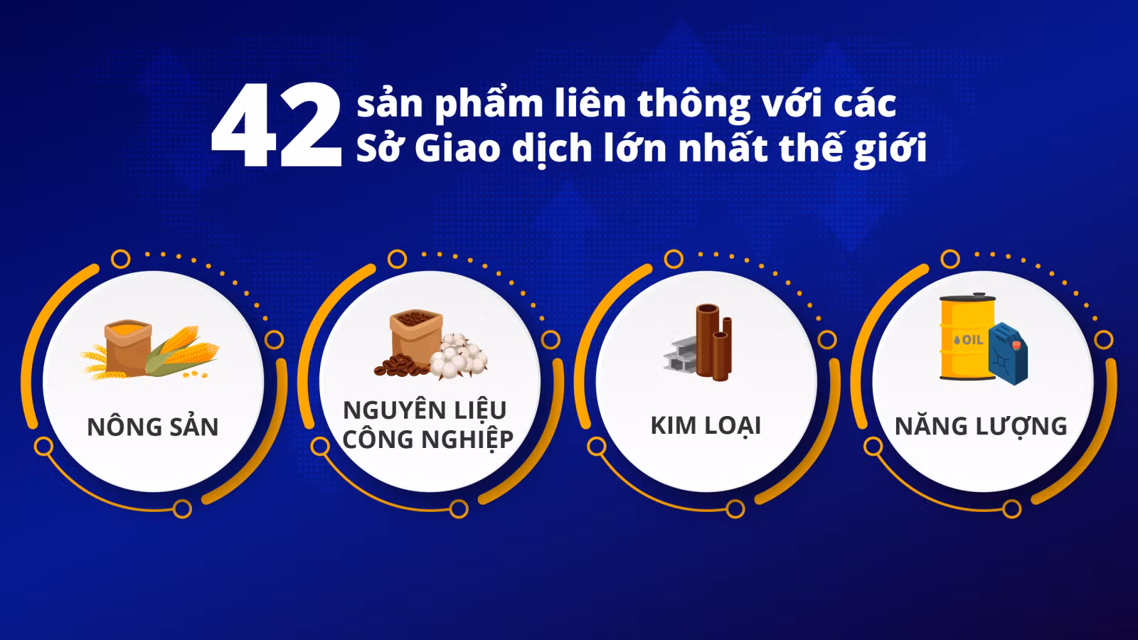 Nhìn lại chặng đường 12 năm xây dựng và phát triển của thị trường giao dịch hàng hóa tại Việt Nam ảnh 6