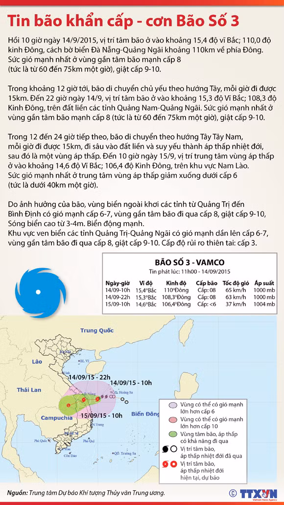 Bão số 3 áp sát bờ biển Đà Nẵng- Quảng Ngãi ảnh 1