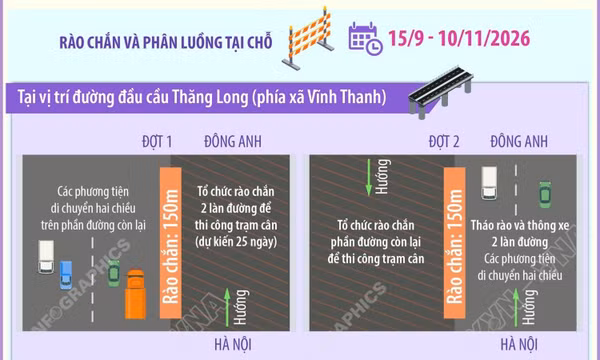 Hà Nội bổ sung phương tiện được lưu thông qua cầu Thăng Long