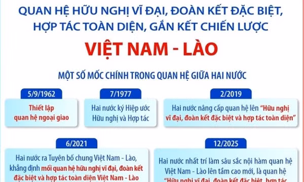 Quan hệ hữu nghị đặc biệt, gắn kết chiến lược Việt Nam - Lào