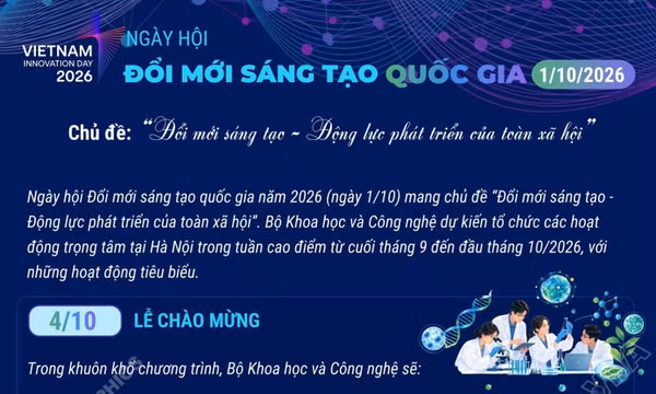 Nhiều hoạt động hưởng ứng Ngày hội đổi mới sáng tạo quốc gia 2026