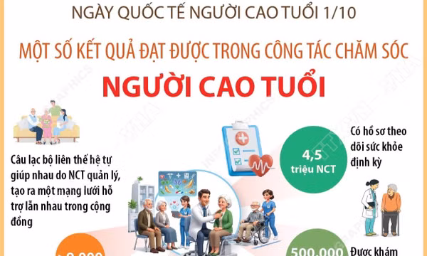 Một số kết quả đạt được trong công tác chăm sóc người cao tuổi