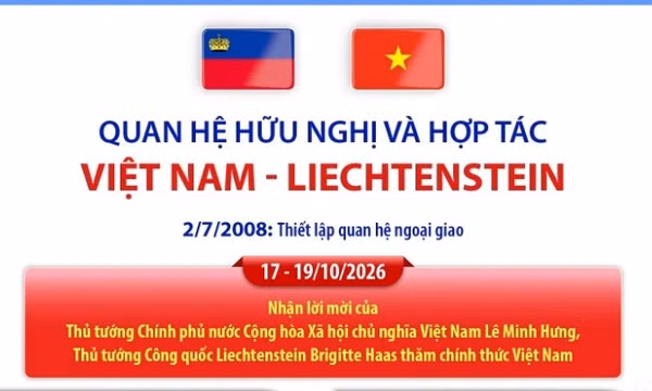 Quan hệ hữu nghị và hợp tác Việt Nam - Liechtenstein