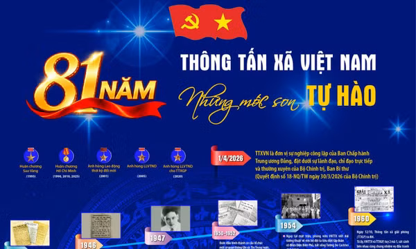 81 năm Thông tấn xã Việt Nam: Những mốc son tự hào