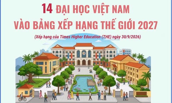 14 đại học Việt Nam vào bảng xếp hạng thế giới 2027