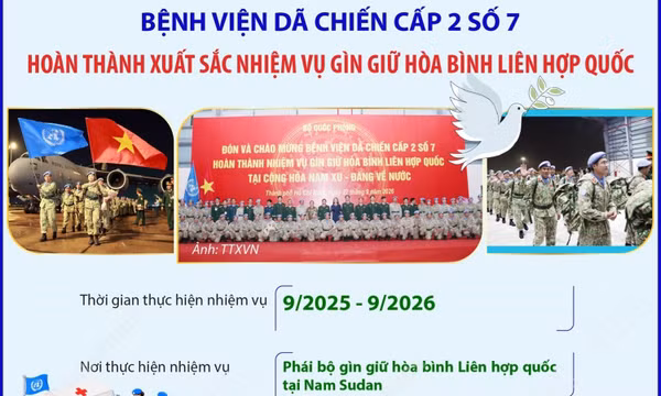 Bệnh viện Dã chiến cấp 2 số 7 hoàn thành xuất sắc nhiệm vụ gìn giữ hòa bình LHQ